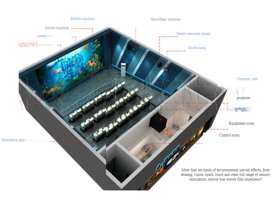 5D / 7D Cinema hardware composition diagram